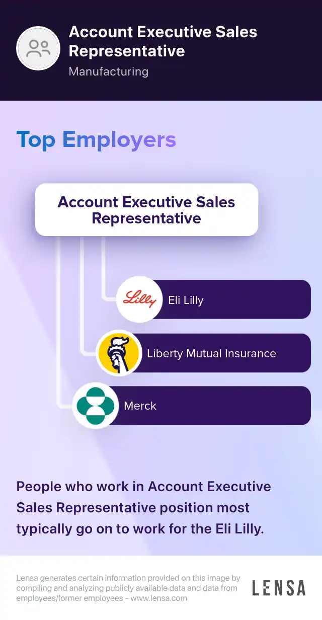 Sales Jobs In Shreveport La