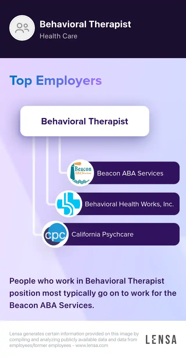 Remote Behavioral Therapist Remote job at Guideline Healthcare Lensa