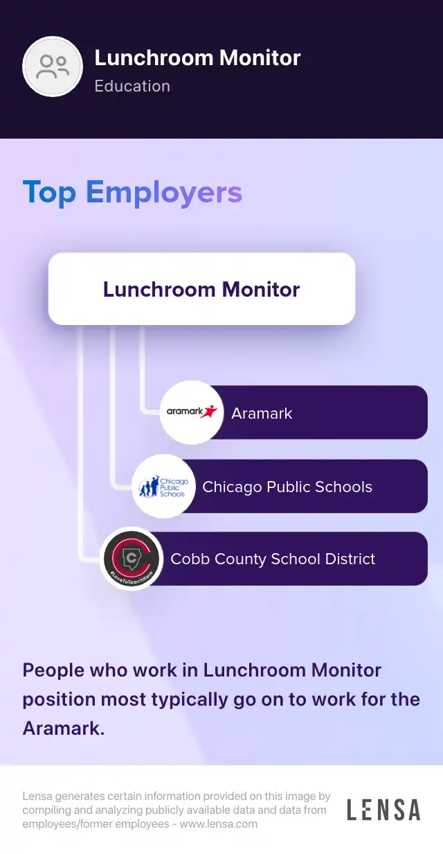 Lunchroom Monitor Job In Canton At Cherokee County School District 