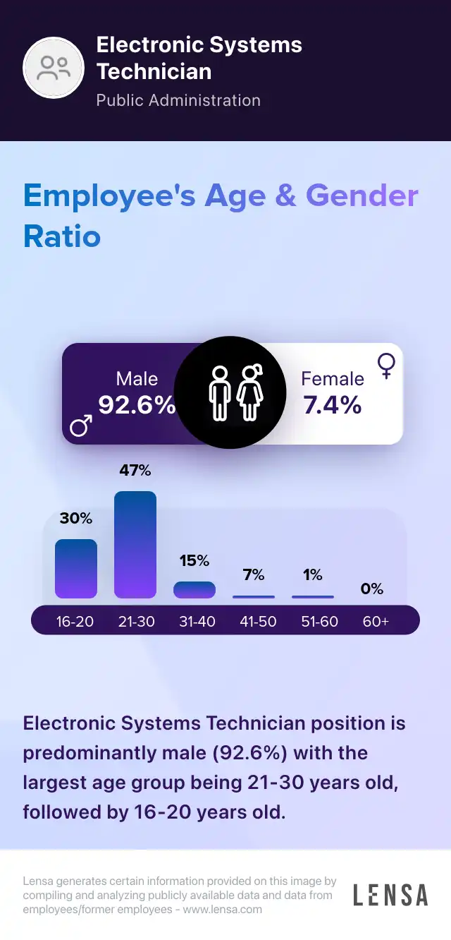 Electronic Systems Technician Apprentice job in New Castle at Delaware