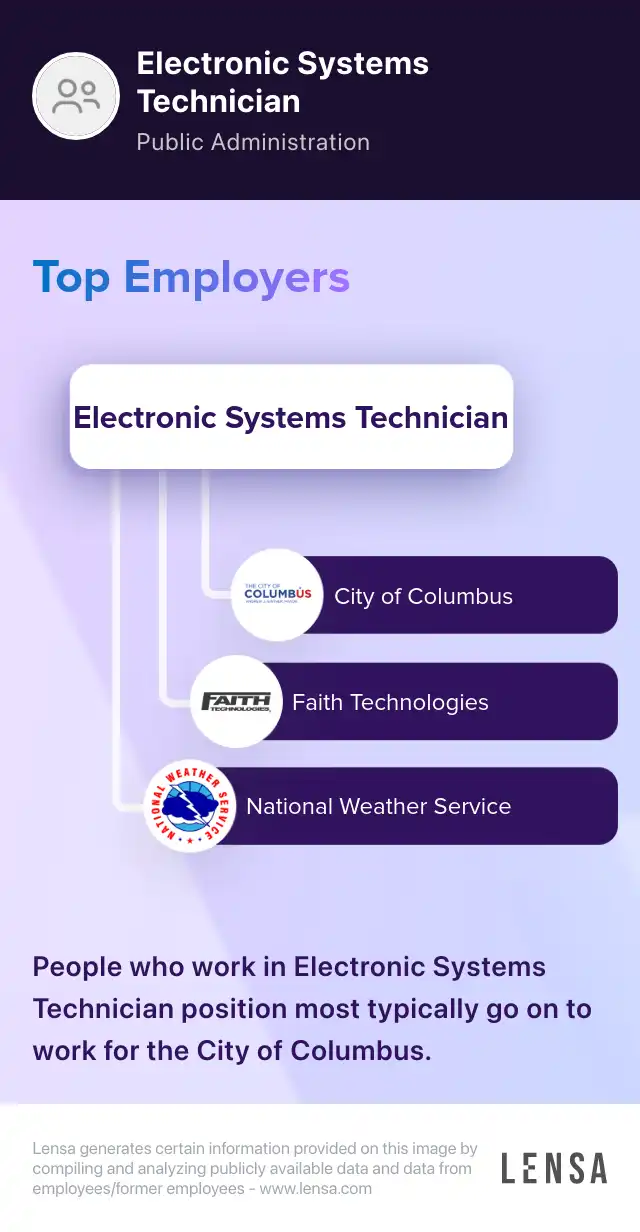 Electronic Systems Technician Apprentice job in New Castle at Delaware