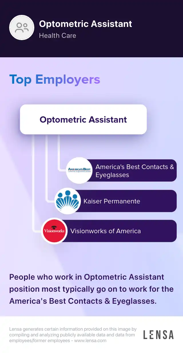 Optometric Assistant Part Time job in Canton at Visionworks | Lensa