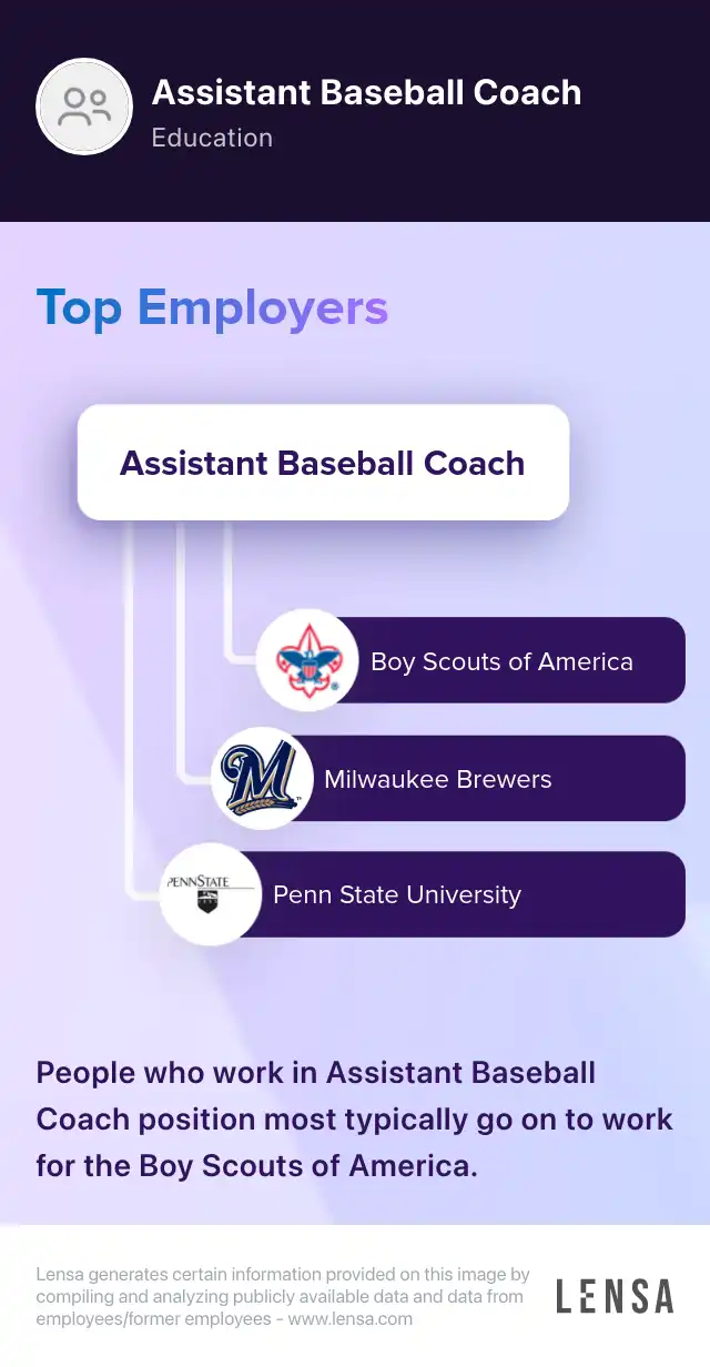 Baseball Carson Middle School Assistant Coach Available Spring 2024