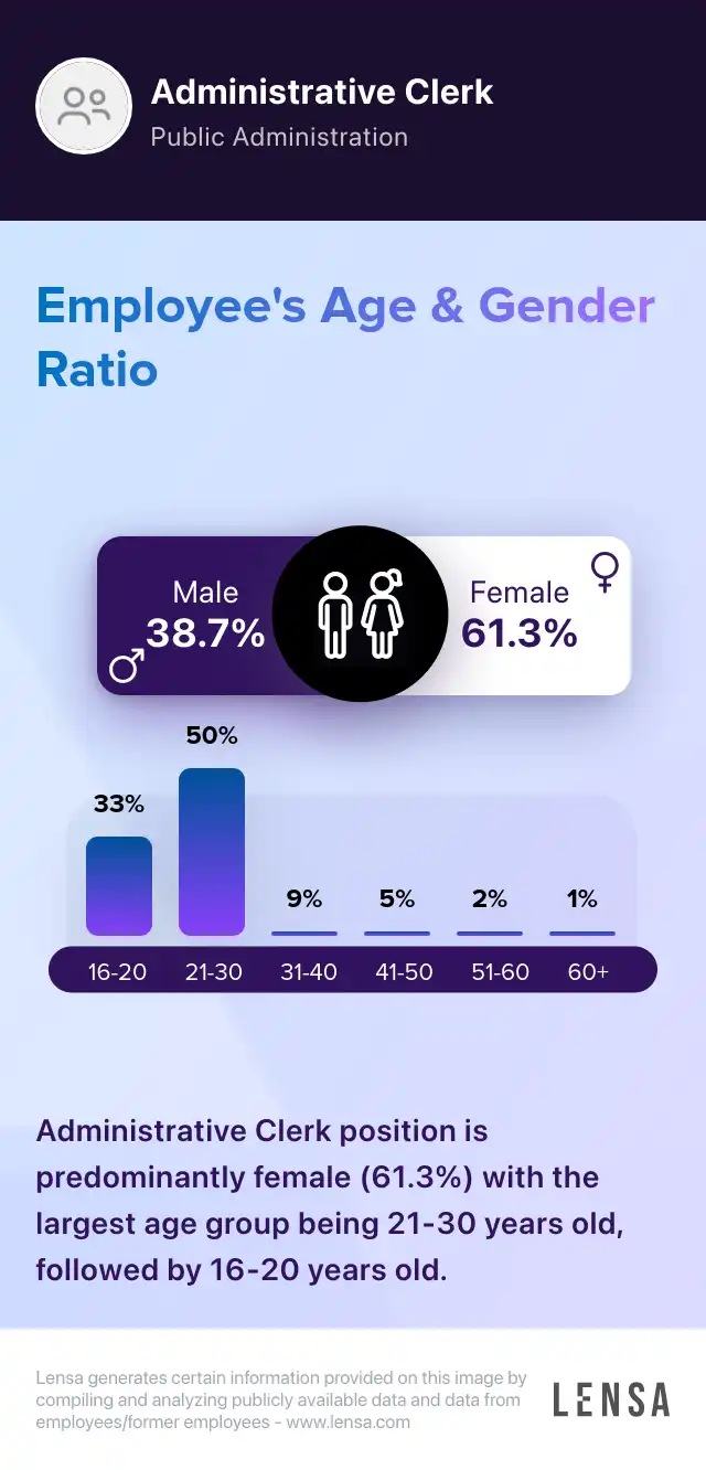 Costco Logistics Administrative Clerk job in Cleveland at Costco Lensa