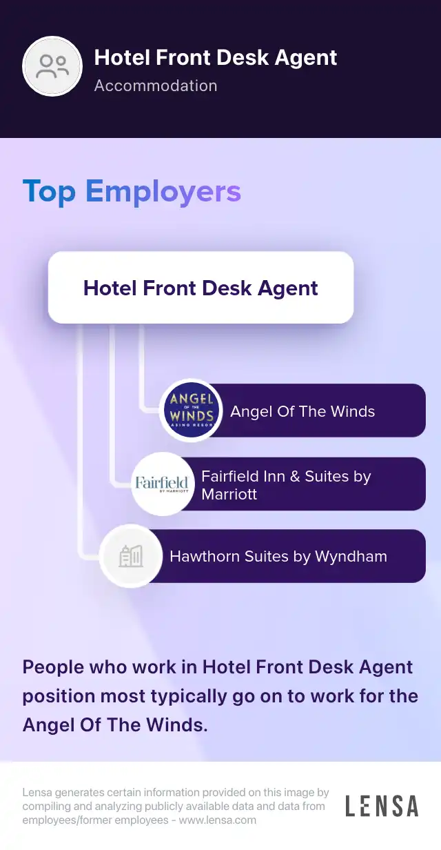 Hotel Front Desk Agent Part Time job in Salt Lake City at Hyatt House