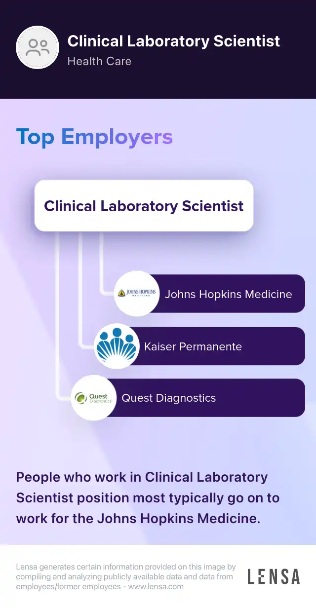Clinical Laboratory Scientist 2nd Shift job in Lenexa at Eurofins USA