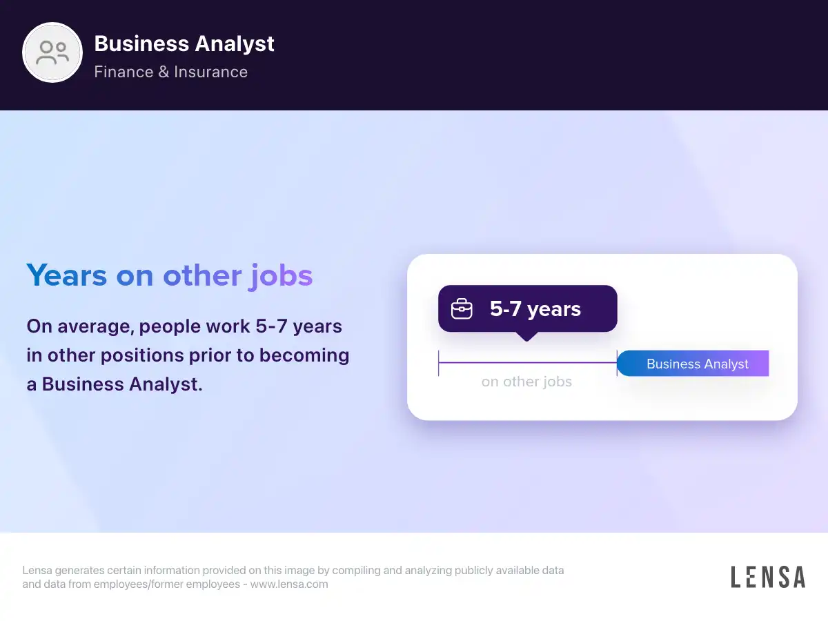Business Analyst job description and career path