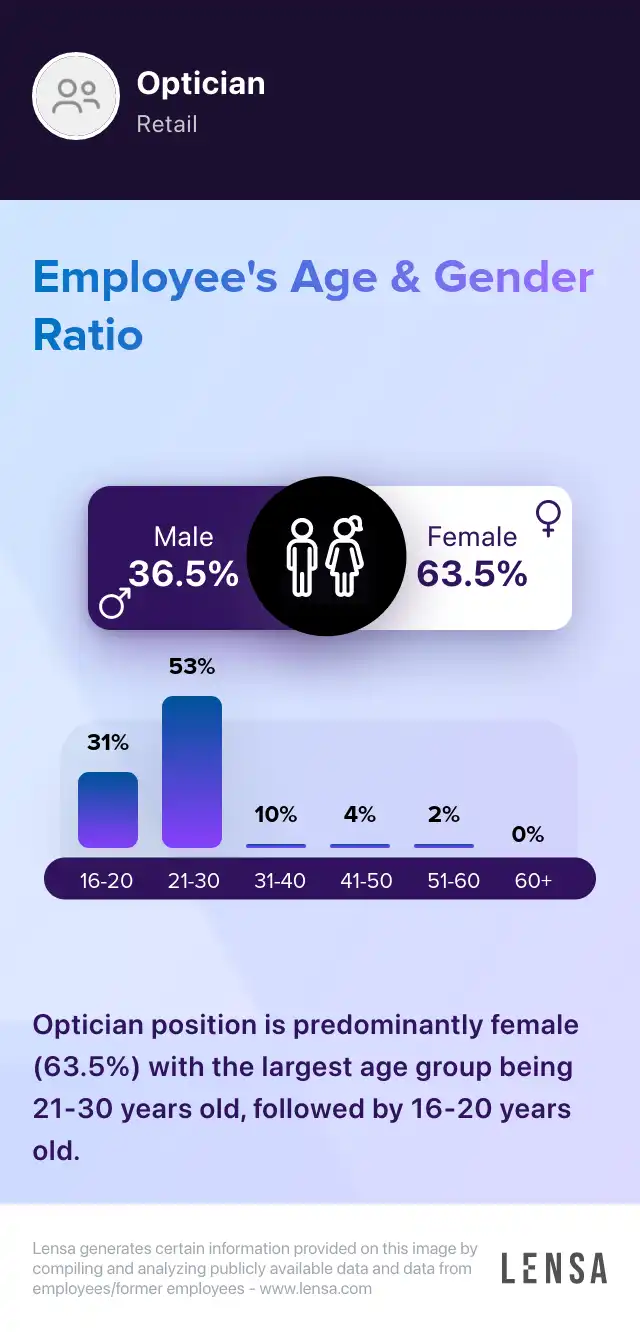 (USA) Optician Single License. FullTime. Hilliard, OH. 29.00+ USD
