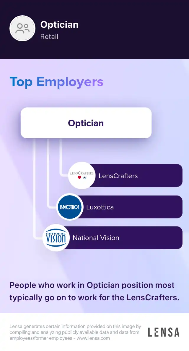 (USA) Optician Single License job in West Palm Beach at Walmart Lensa