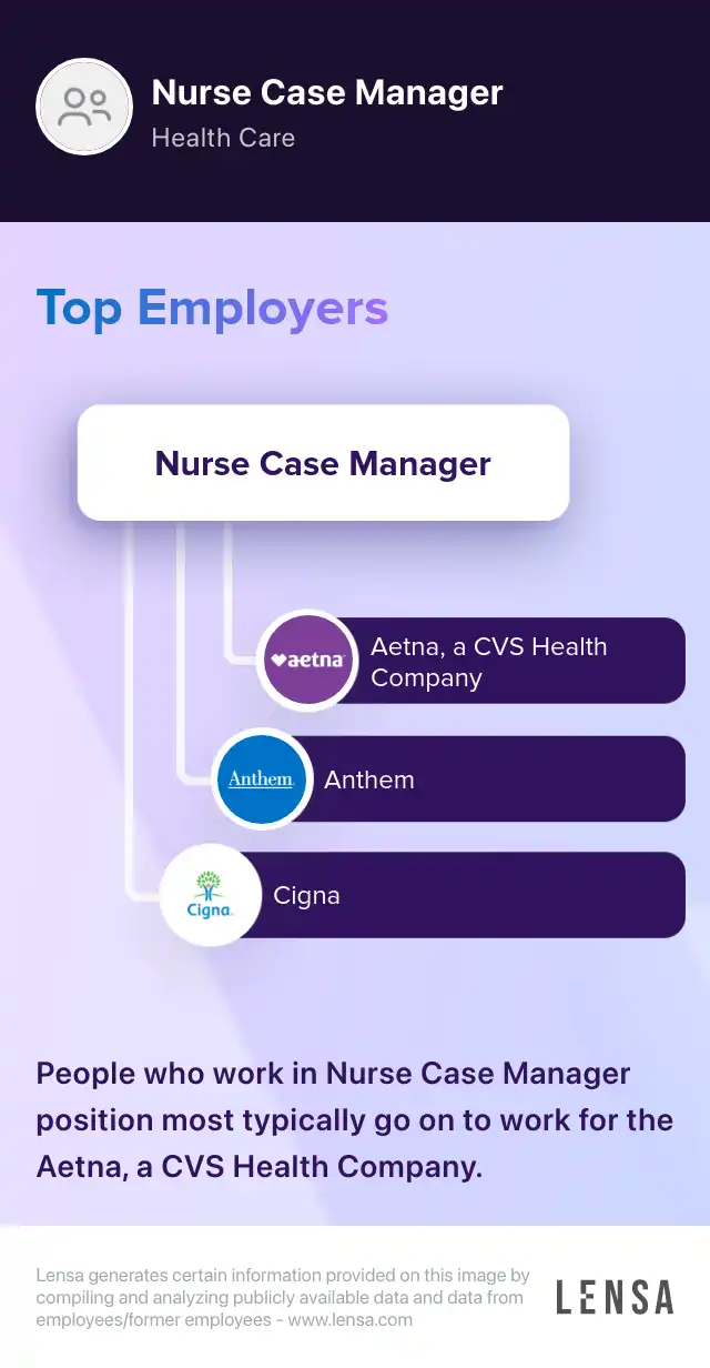 Nurse Case Manager - Knoxville, TN job in Oak Ridge at Paradigm | Lensa
