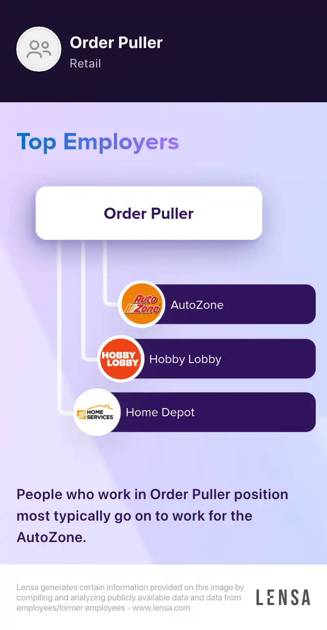 Order Puller job in Oklahoma City at Hobby Lobby Lensa