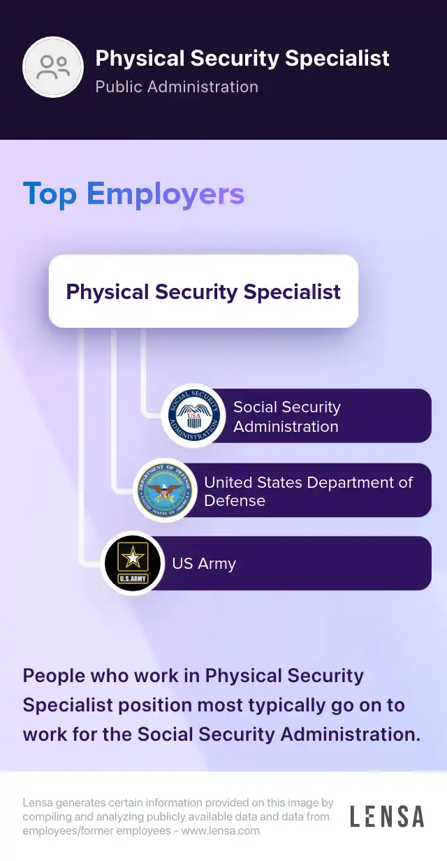 Physical Security Specialist job in Lake Charles at Internal Revenue