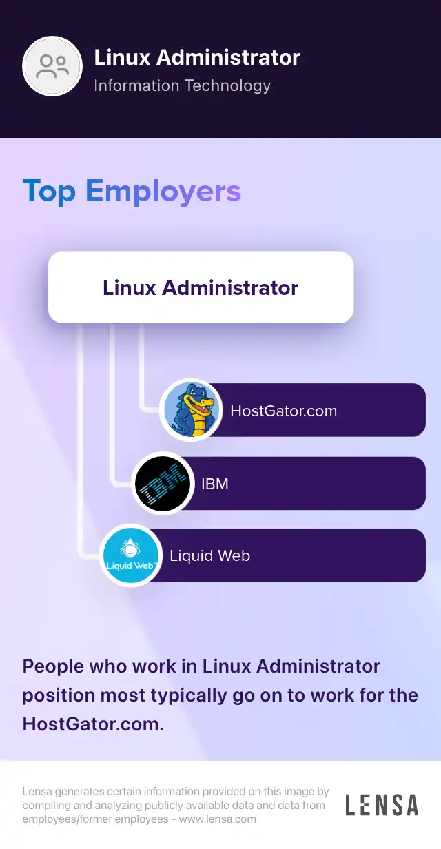 Remote Senior Linux Administrator job at INSPYR Solutions | Lensa
