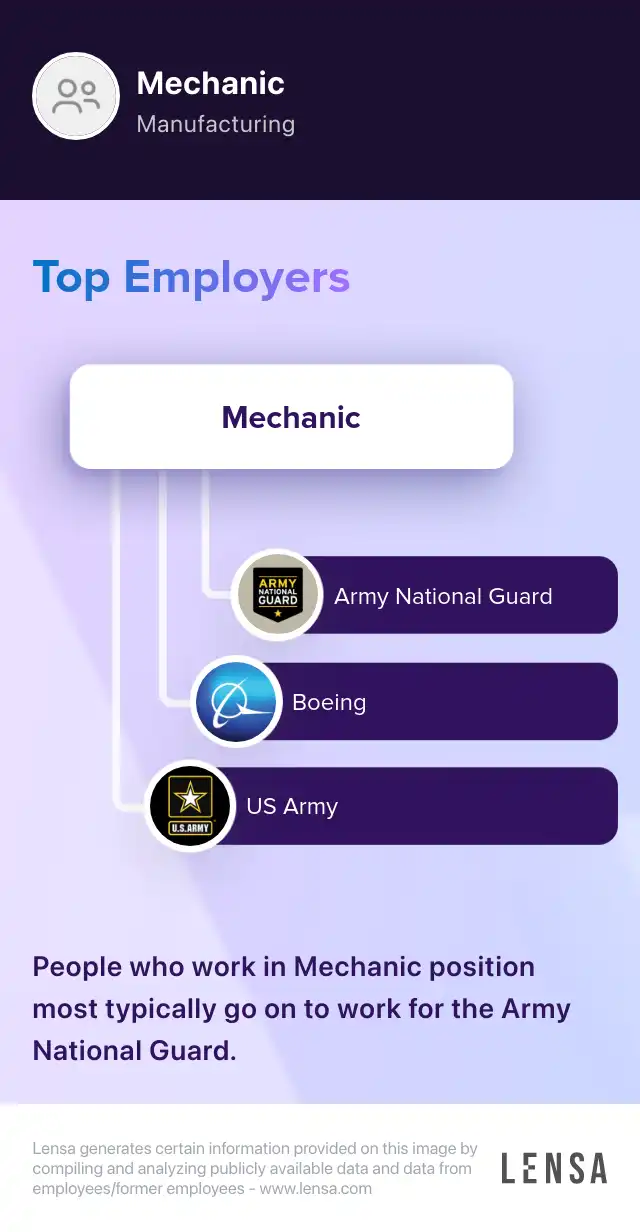 Powersports Mechanic job in Centre Hall at Hernley’s Polaris & Indian