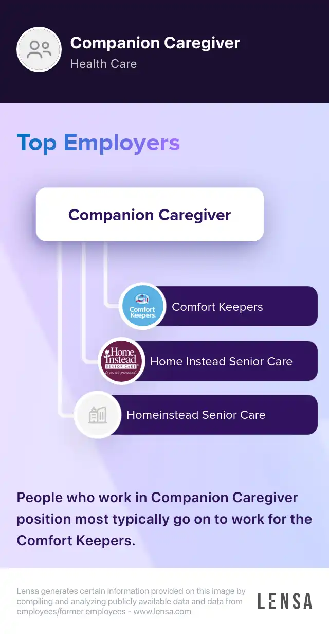 Companion Caregiver job in Plymouth at HCAOA | Lensa