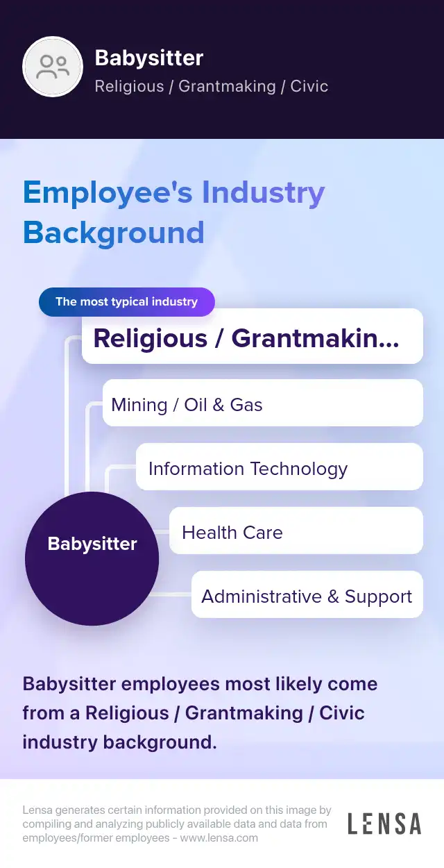 Babysitter Needed For Adult With Developmental Disorder Near Job In babysitter-needed-for-adult-with-developmental-disorder-near-job-in