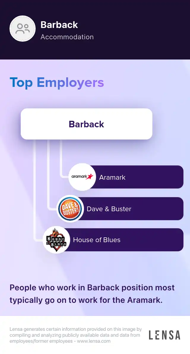 Barback Caesars Republic Scottsdale/Luna job in Scottsdale at HCW