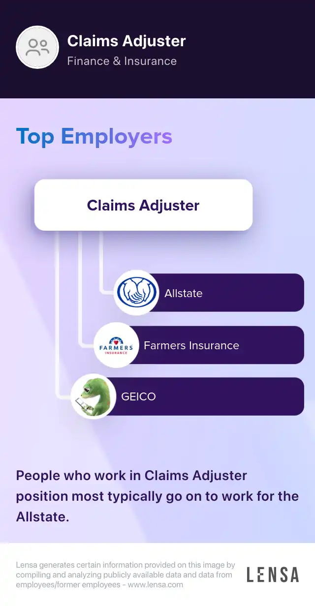 Associate Claims Adjuster Workers Compensation Job In Anchorage At associate-claims-adjuster-workers-compensation-job-in-anchorage-at