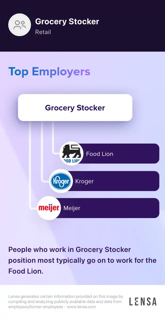 Grocery Store Stocker job in Evansville at IGA Lensa