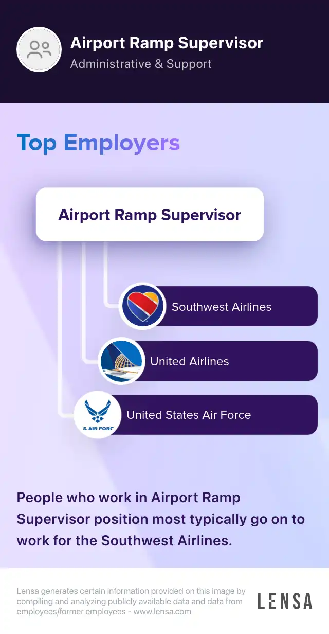 PT Air Ramp Supervisor job in San Jose at UPS Lensa