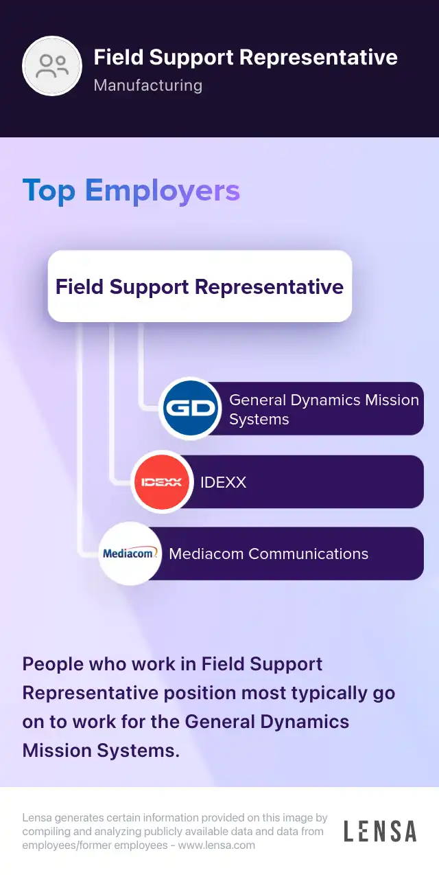 Field Support Representative job in Milwaukee at DSI Systems | Lensa