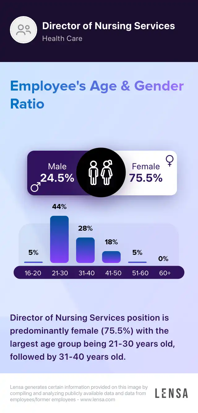 Holistic Nursing Care Director job in Rolla at The Arbors at Parkside