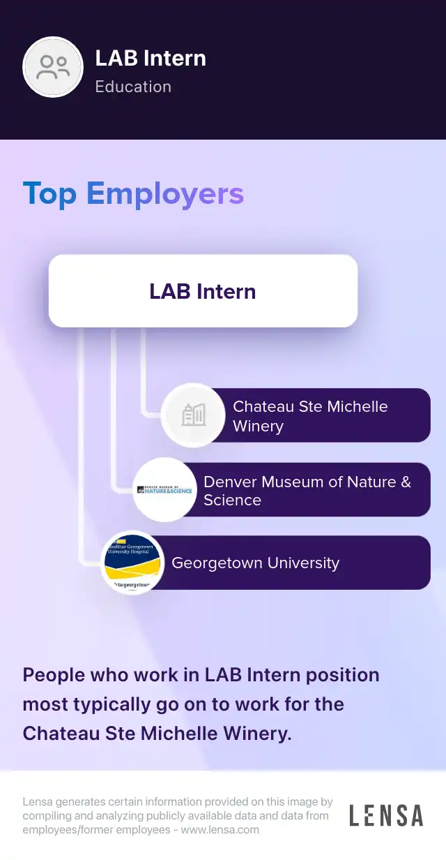 Laboratory Operations Intern job in Elkton at Terumo | Lensa