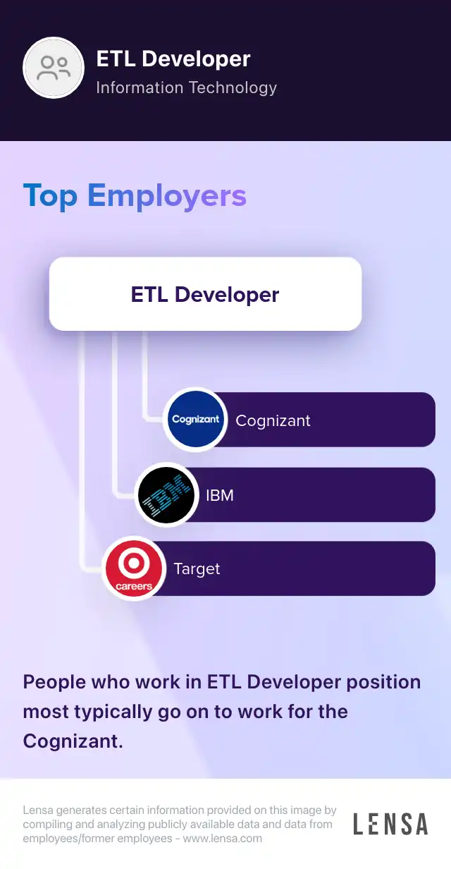 Senior ETL Administrator job in Newport News at Langley Lensa