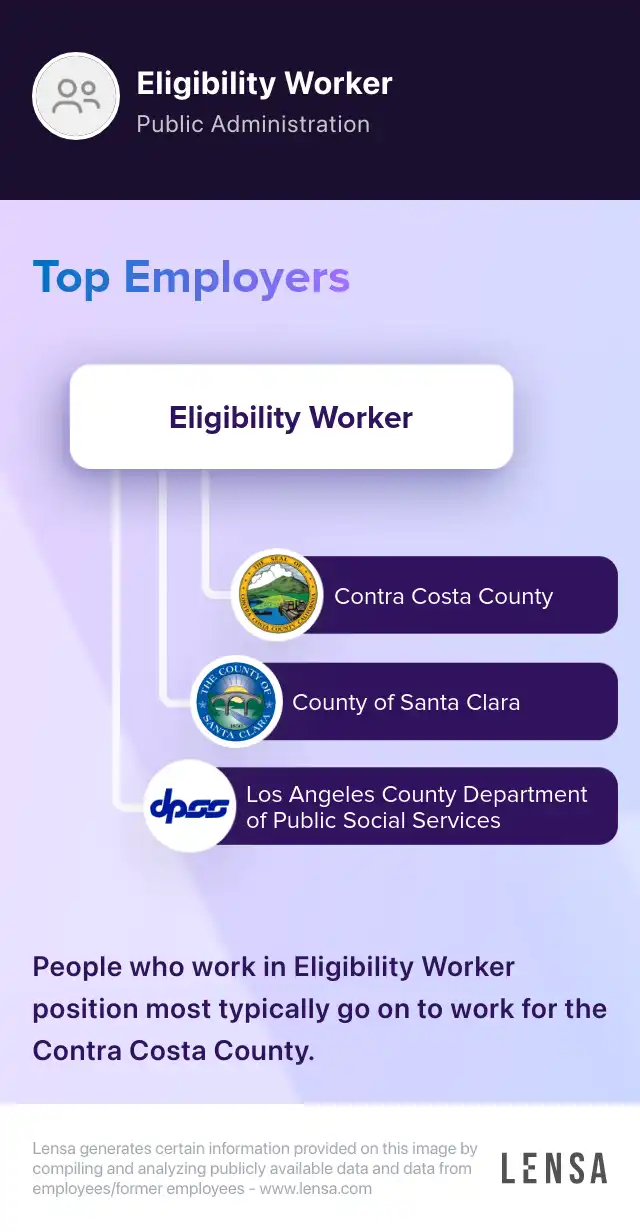 Work First - Eligibility Caseworker II job in Raleigh at Wake County ...
