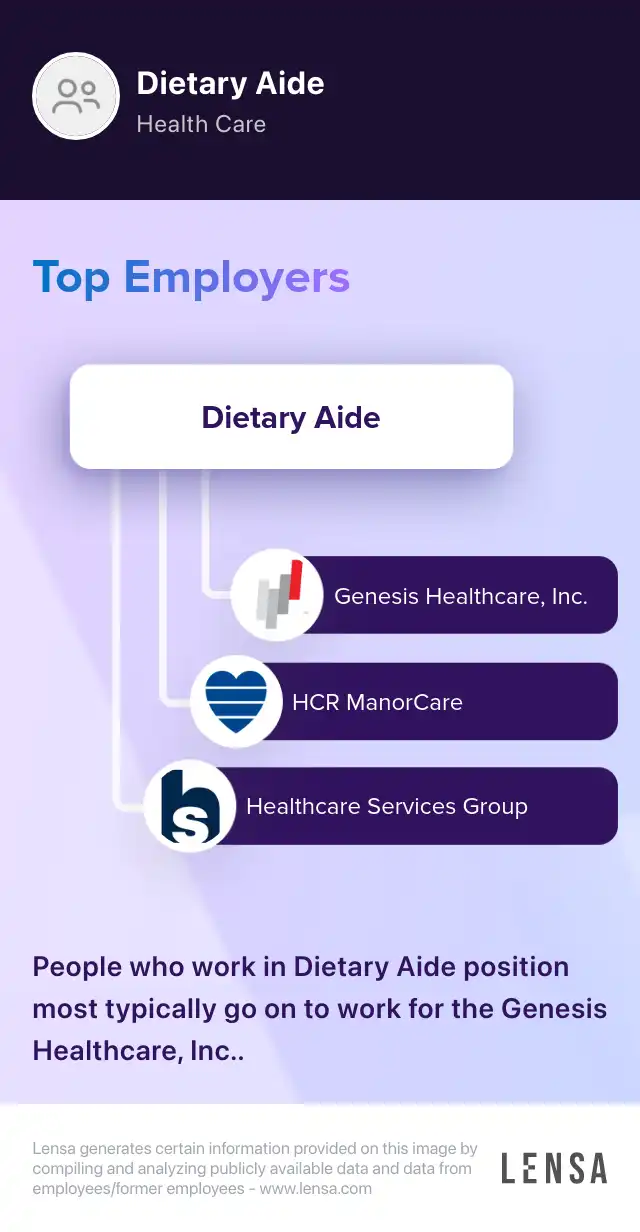 Dietary Aide job in Wichita Falls at University Park Nursing & Rehab