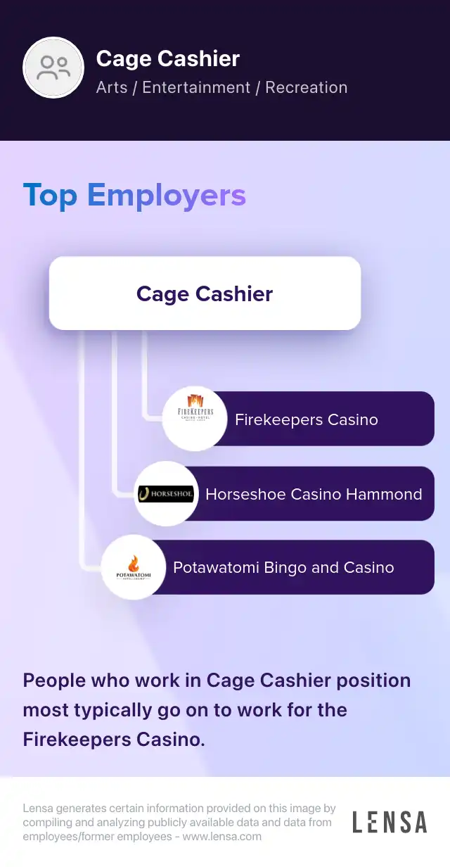 Cage Cashier Monument job in Jacksonville at bestbet Jacksonville
