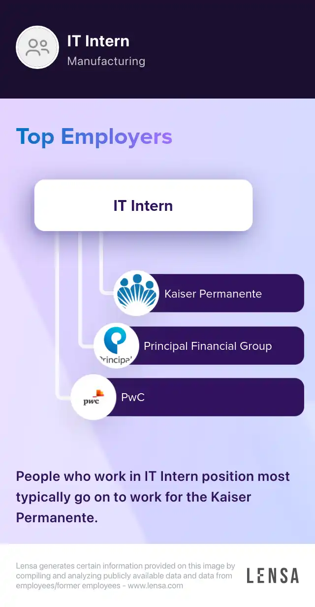 IT Intern job in Pomona at Achieve Behavioral Health Lensa