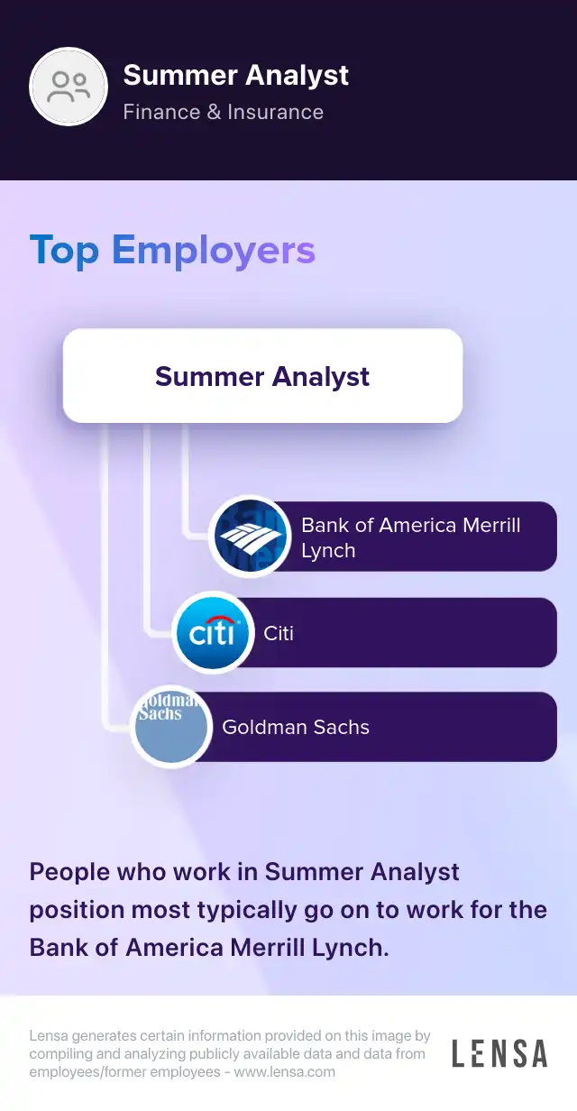 2025 Summer Investment Analyst job in Boston at Bracebridge Capital Lensa