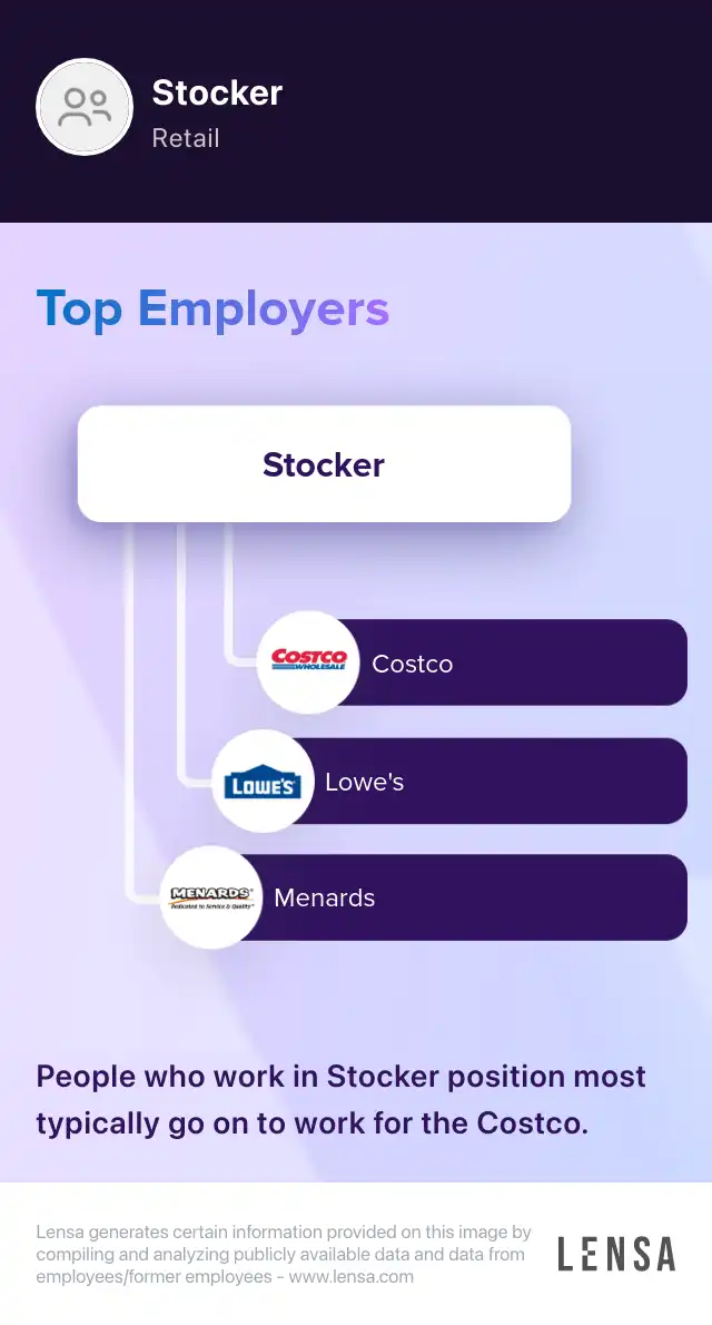 Stocker job in Norfolk at Costco Lensa