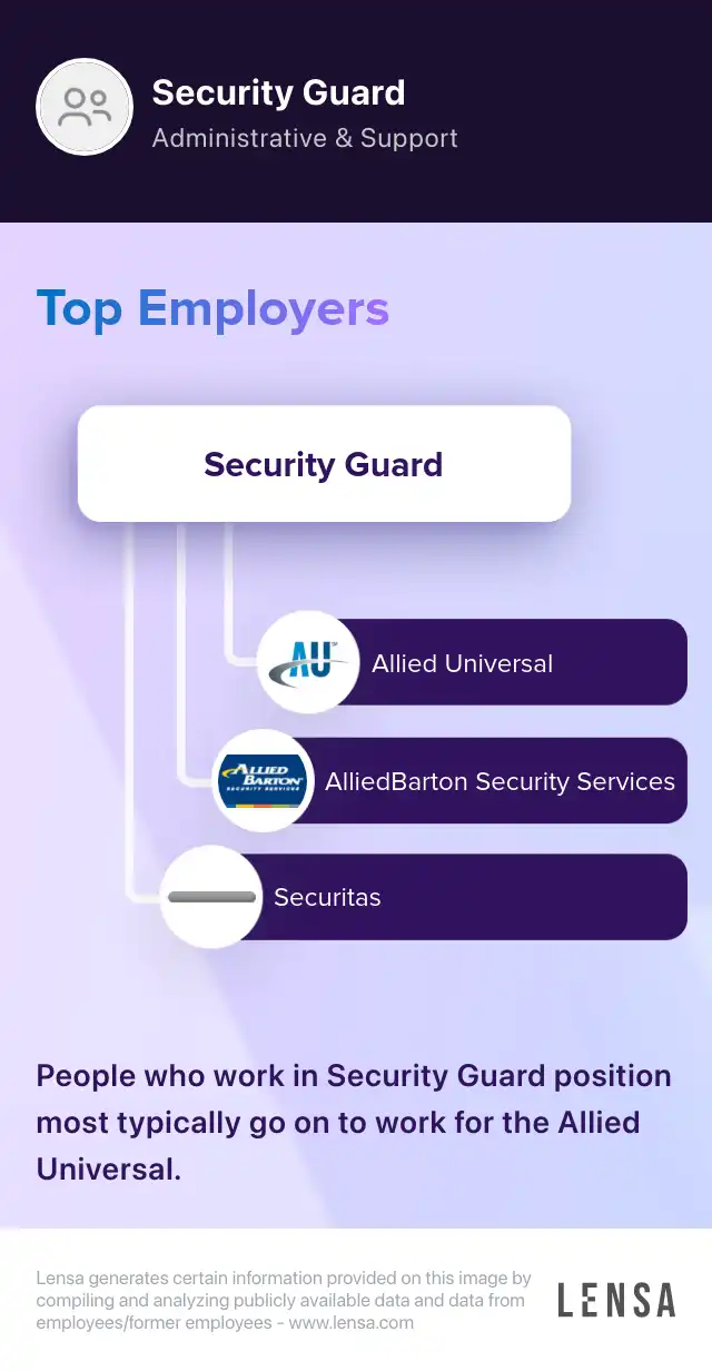 Security Guard/ Rover job in Pompano Beach at Campbell Property Management Lensa