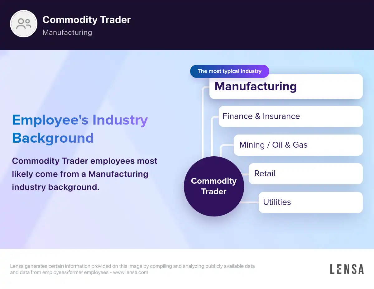 Remote Sports Trader job at Betr | Lensa