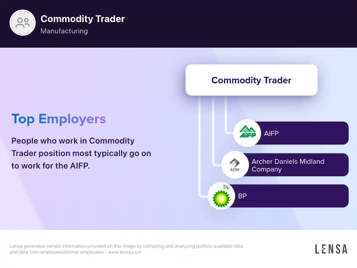 Remote Sports Trader job at Betr | Lensa