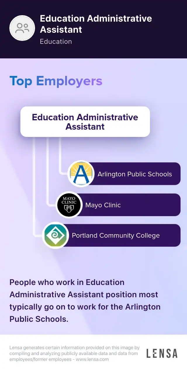 Community Education Administrative Assistant job in West Des Moines at ...