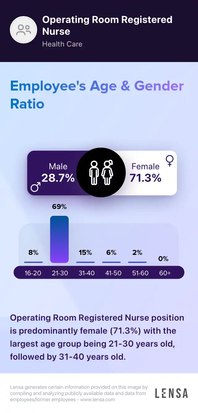 Operating Room RN Marietta Outpatient Surgery Center job in Marietta