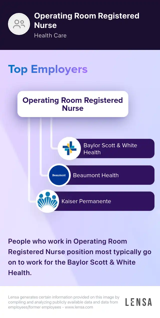 Operating Room Registered Nurse job in Albuquerque at Millbrook Support