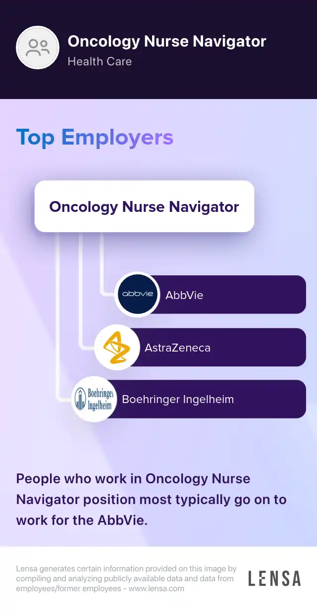 Oncology Clinical Educator, Hematology (Smoky Mountains) Johnson