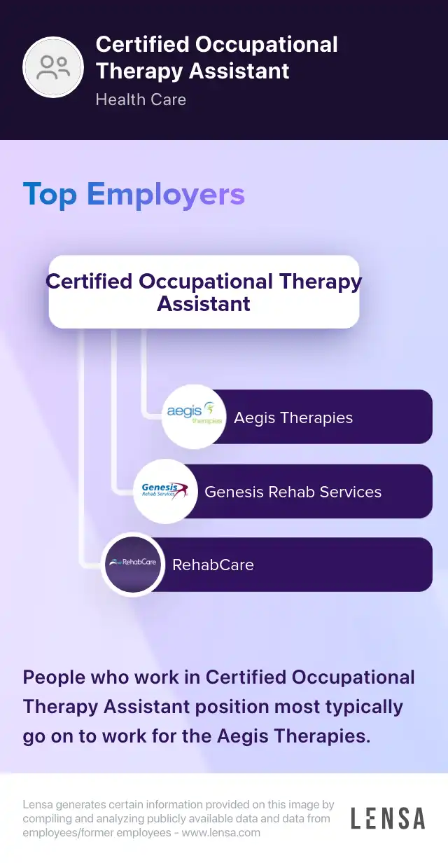 Certified Occupational Therapy Assistant COTA FT HH Sacramento