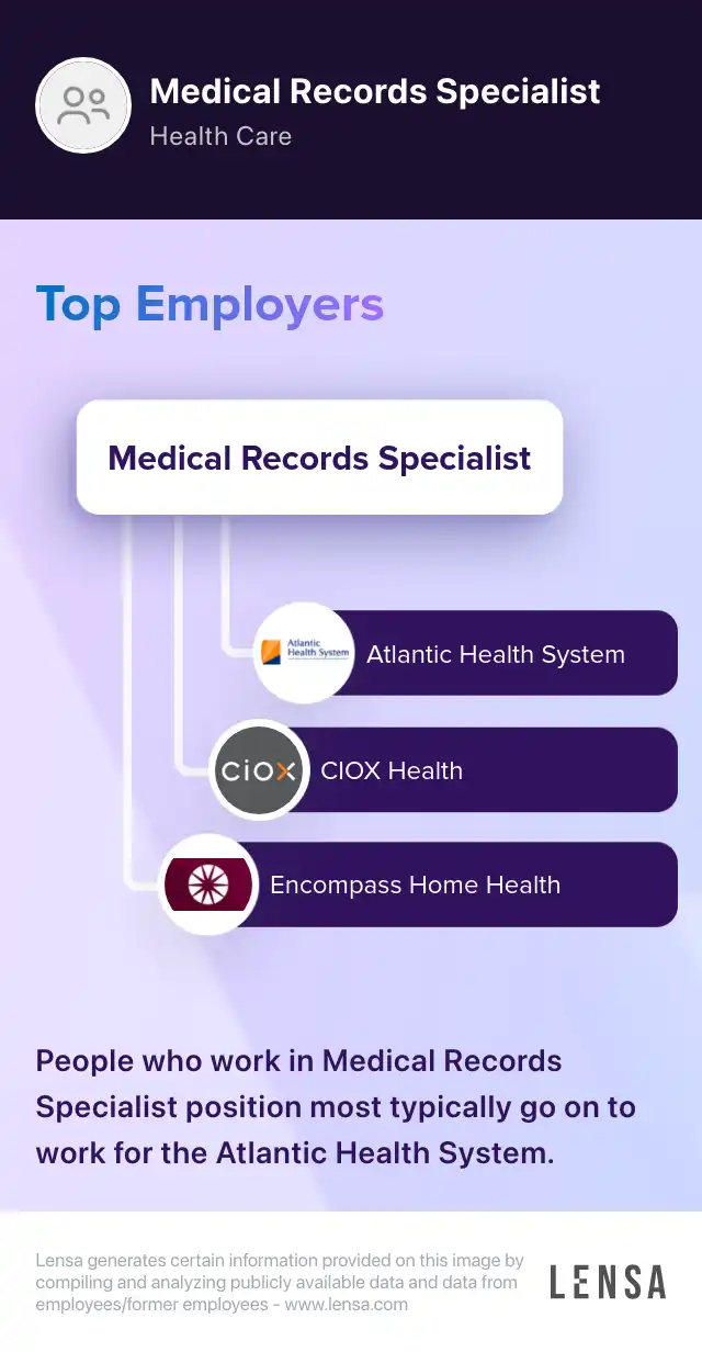 Medical Records Specialist II (ONSITE) job in Tyler at CIOX Health