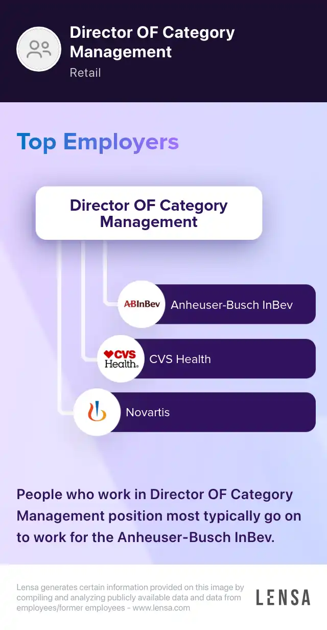 Director, Category Management & Space Planning job in Mooresville at