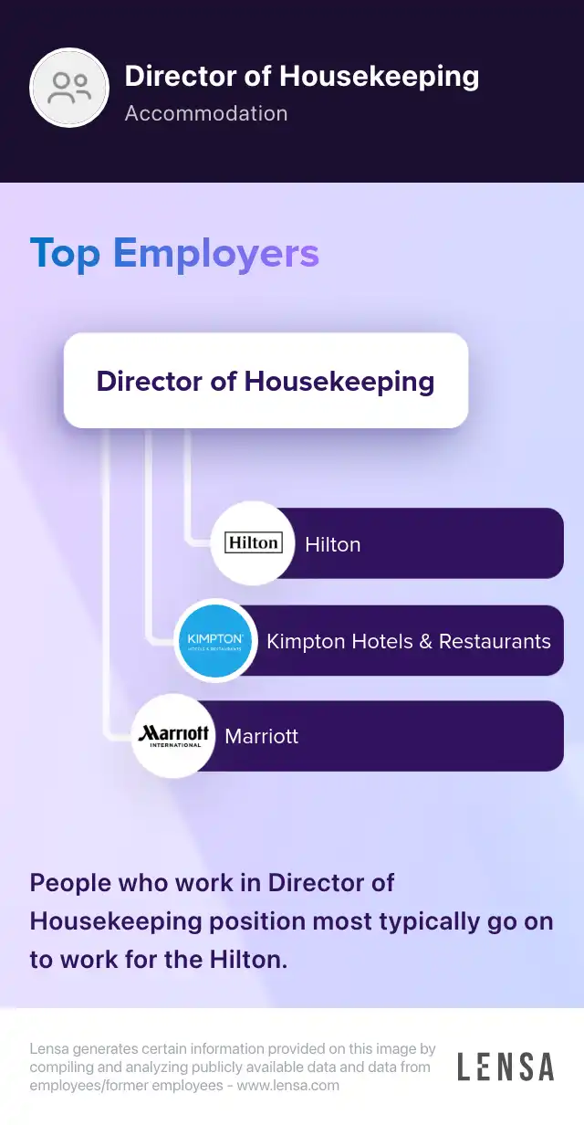 Housekeeping Director job in Indianapolis at Westside Village Nursing Center Lensa