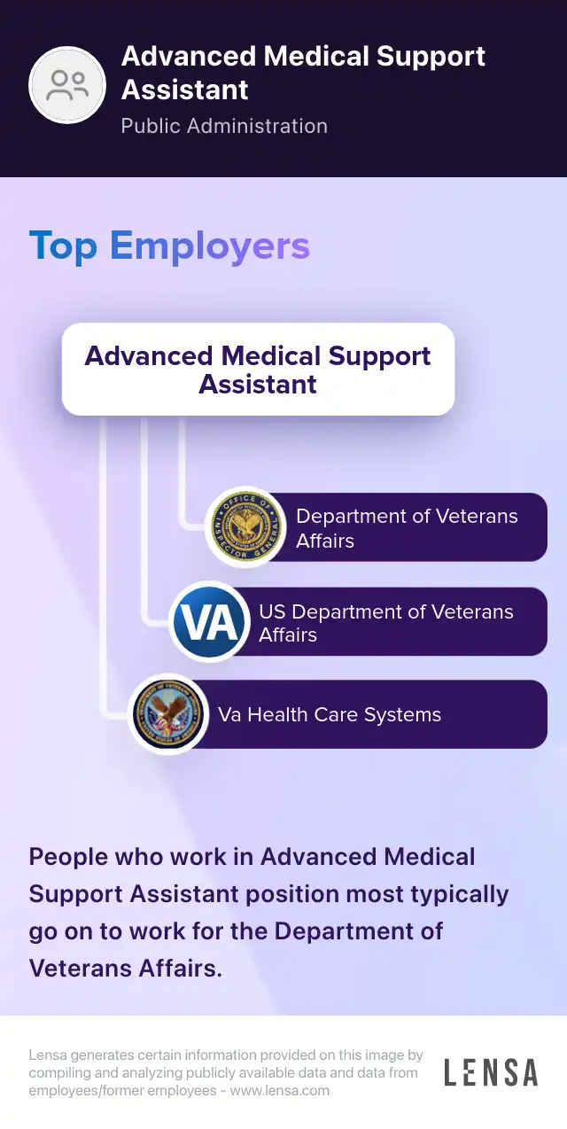 Medical Support Assistant (Mental Health) Mental Health Access Center