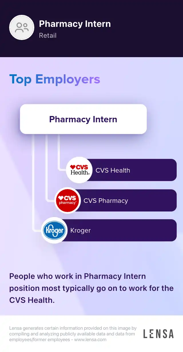 pharmacy-pre-grad-intern-wm-job-in-broken-arrow-at-walmart-lensa
