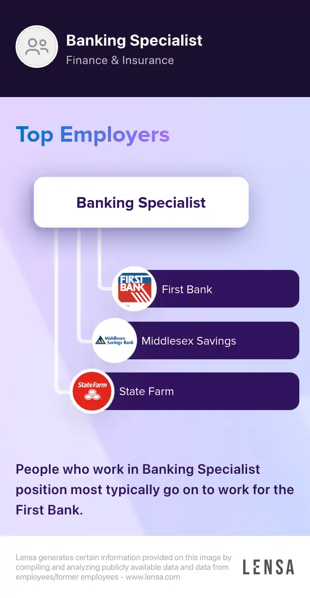 Personal Banking Approval Specialist job in Oklahoma City at MidFirst