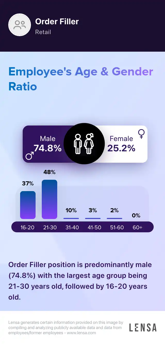 Order Filler Picker job in Stafford at Genesis Logistics Lensa