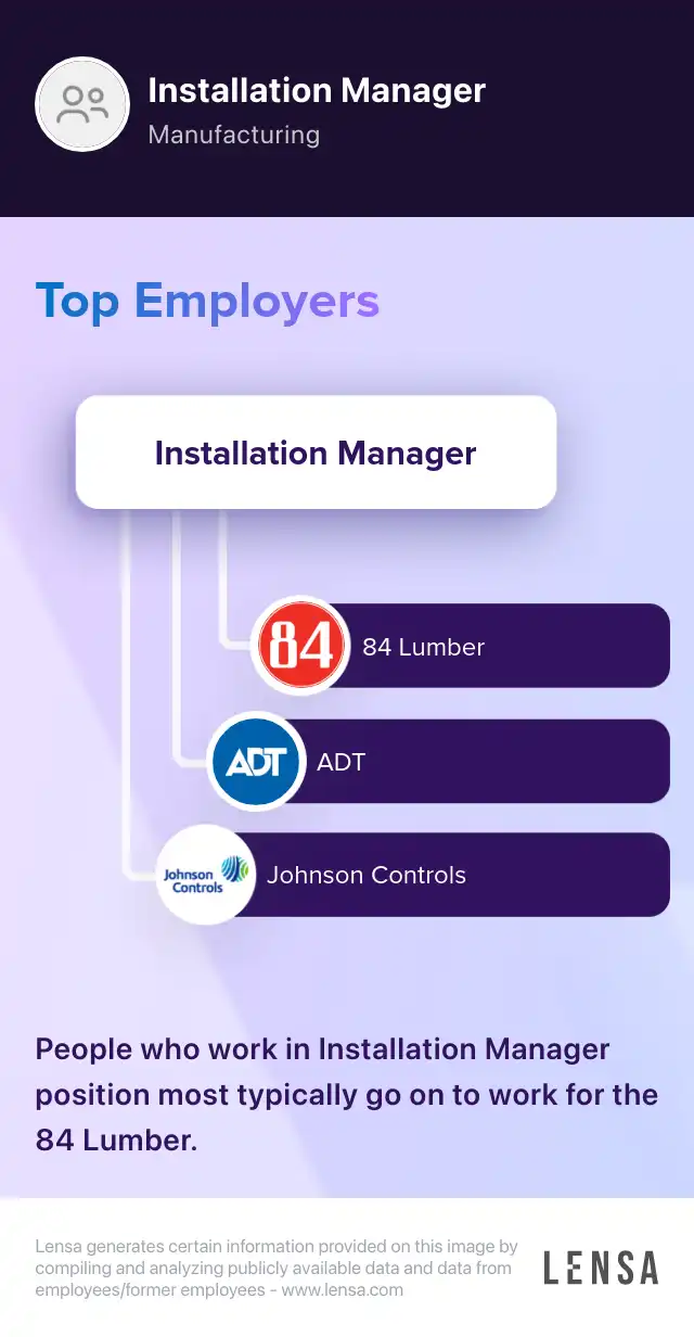 Installation Manager job in Farmingdale at Harlequin Design New York